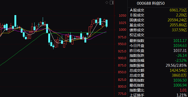 A股突变！春节以来最大调整 发生了什么？_A股突变！春节以来最大调整 发生了什么？_