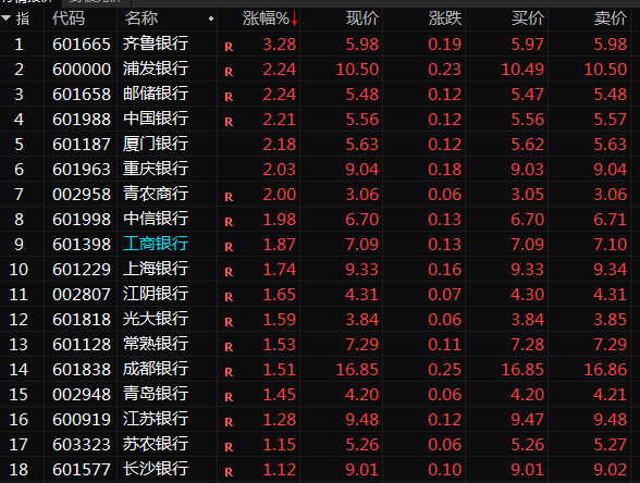 A股突变！春节以来最大调整 发生了什么？_A股突变！春节以来最大调整 发生了什么？_