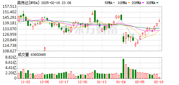 K图 NVDA_0