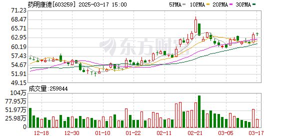 2024年CRO龙头药明康德年报发布：营业收入392.41亿元，净利润94.5亿元