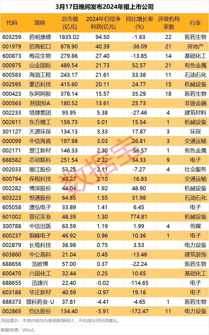 分红概念股__分红政策在年报哪里