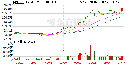 阿里巴巴全面推动AI化战略：2025年绩效评估将围绕AI技术应用展开