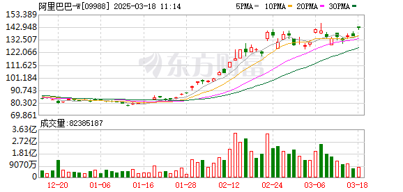 阿里巴巴全面AI化战略：2025年绩效评估将围绕AI技术促进增长