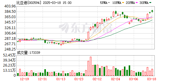 比亚迪发布全球首款兆瓦闪充电池，实现1秒2公里充电速度，引领电动化新纪元