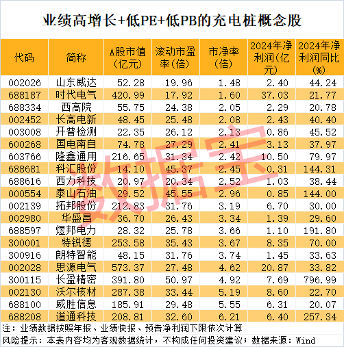 比亚迪快充充电站_比亚迪充电汽车价格_