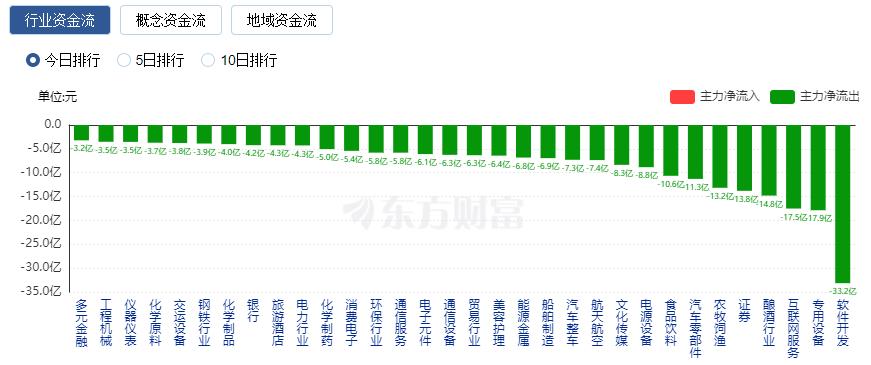 _港口航运板块牛市大涨_2021港口航运板块机会