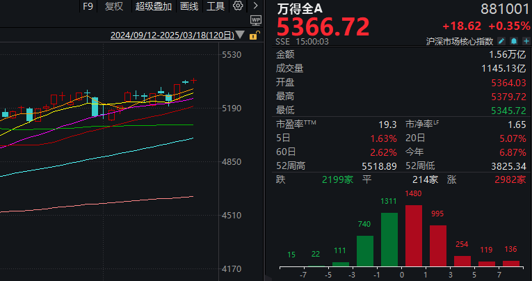 _A股不语 只是默默地缩量、轮动 再创年内新高_A股不语 只是默默地缩量、轮动 再创年内新高