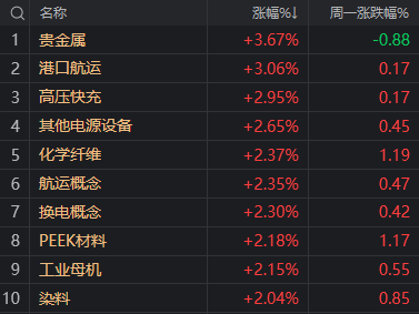 _A股不语 只是默默地缩量、轮动 再创年内新高_A股不语 只是默默地缩量、轮动 再创年内新高