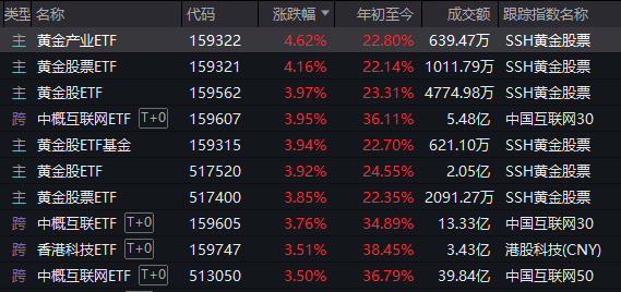 A股不语 只是默默地缩量、轮动 再创年内新高_A股不语 只是默默地缩量、轮动 再创年内新高_