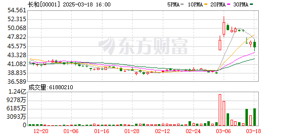 长和计划出售43个港口引发市场关注，李家超回应交易三点看法