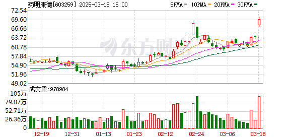 药明康德2024年业绩展望：TIDES业务预计2025年收入增长超60%