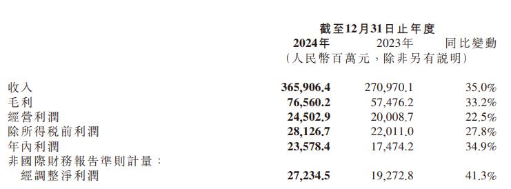 小米营收额_小米营收2020年_