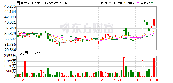 宁德时代与蔚来签署战略合作协议，打造全球领先的换电服务网络