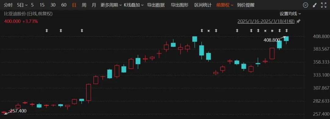 小米入股比亚迪__雷军小米股价