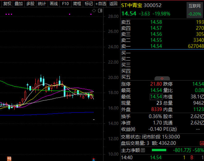 300052中青宝股票__中青宝股价严重低估