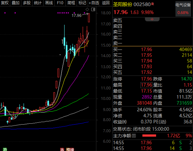 中青宝股价严重低估_300052中青宝股票_