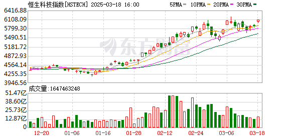 K图 HSTECH_0