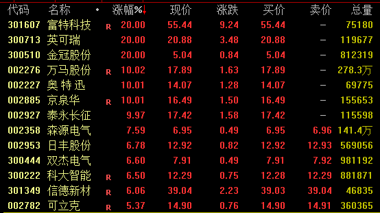 _港股特高压概念股_高压电股票