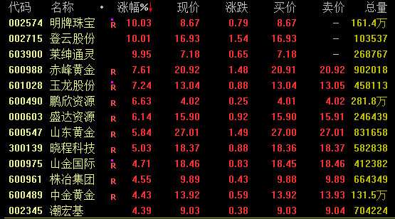 港股特高压概念股_高压电股票_