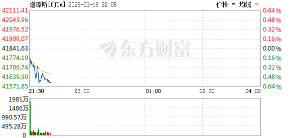 R图 DJIA_0