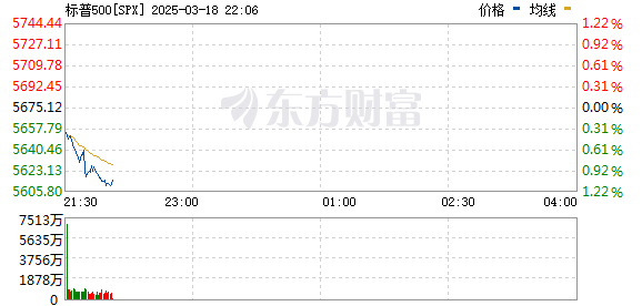 R图 SPX_0