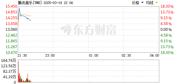 R图 TME_0