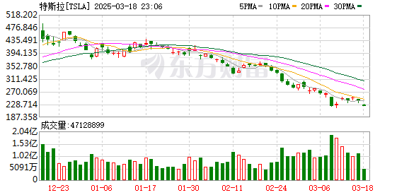 特斯拉Model Y价格调整：长续航版涨价1万元，最新售价31.35万元