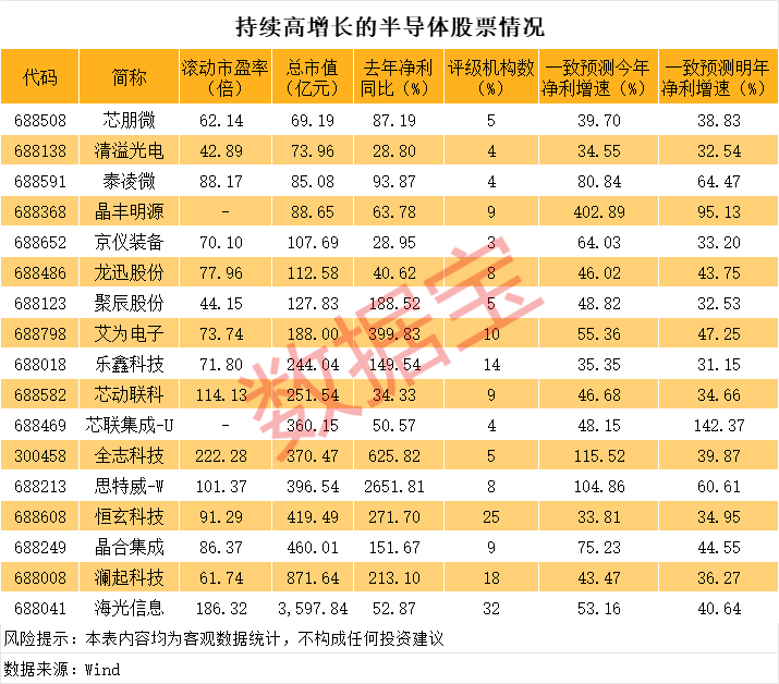 _股票芯片股_芯片股调整