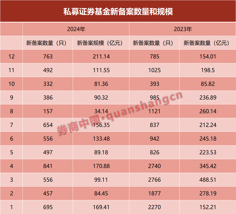 2024年私募基金行业回顾：规模萎缩与业绩回升的双重挑战