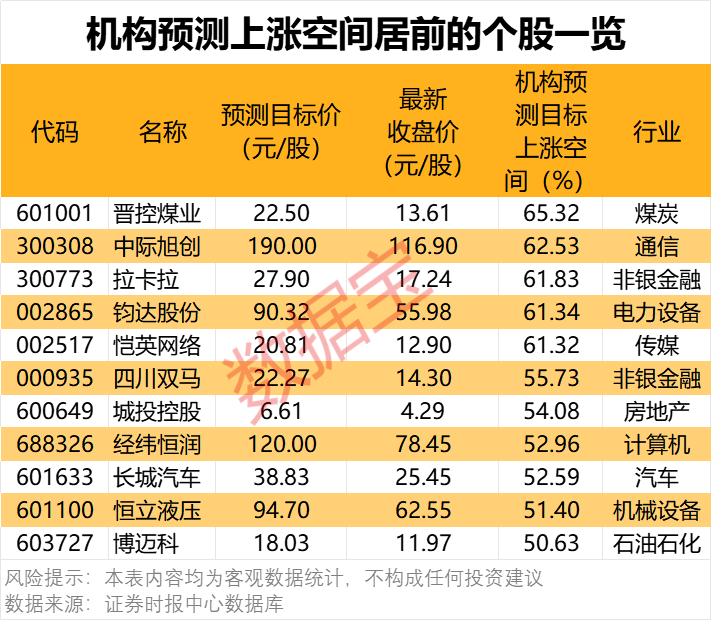 半导体龙头股一览表2020__半导体龙头股票有哪些知乎