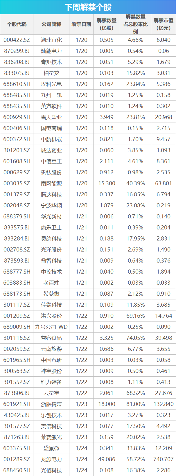 A股首批年报1月25日公布：聚灿光电、指南针2024年业绩亮眼，市场回暖助力高端产品产销两旺