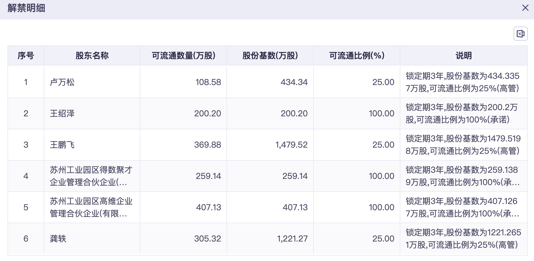 成立并购基金是重组的_律师跟并购标的公司_