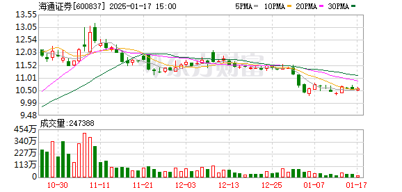 证监会批复国泰君安吸收合并海通证券，涉及股份增发及子公司变更