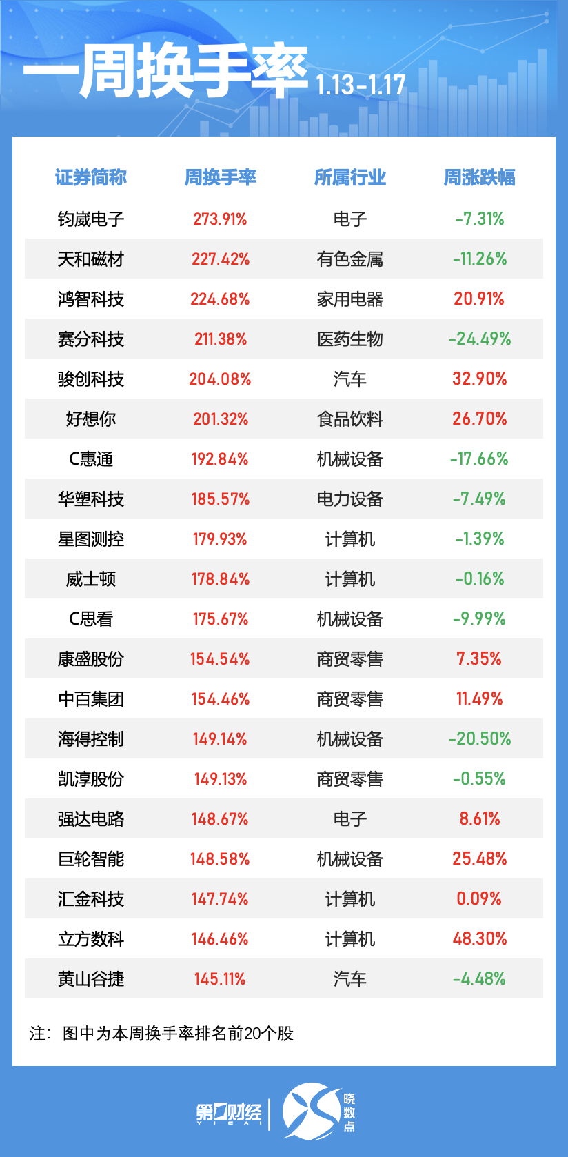 _股票如何看资金动向_20种牛股必涨形态