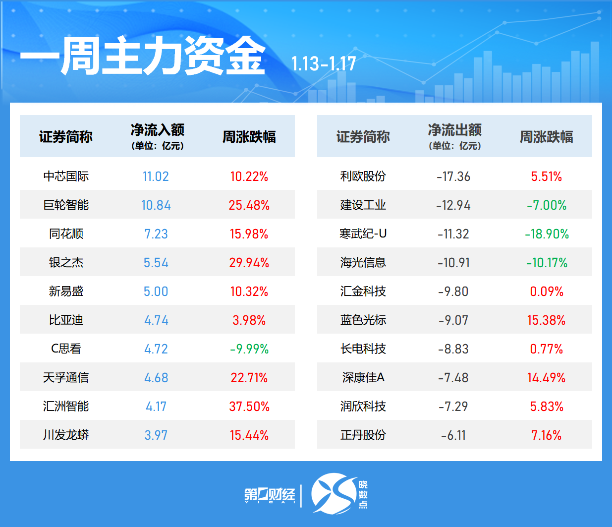 _股票如何看资金动向_20种牛股必涨形态