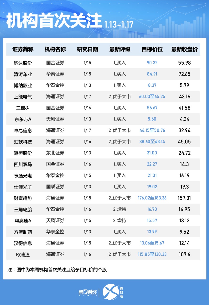 20种牛股必涨形态_股票如何看资金动向_