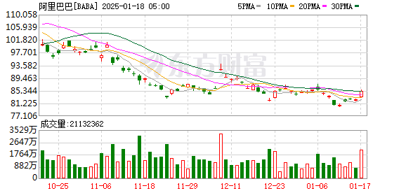 国家发改委严打价格欺诈行为，京东淘宝自营店涉嫌先涨价后打折