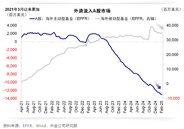 _资金流向海外_资金流入境外