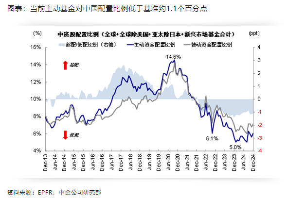 _资金流向海外_资金流入境外