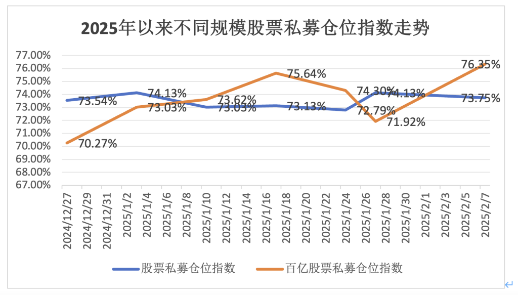 私募加仓的股票_私募仓位要求_