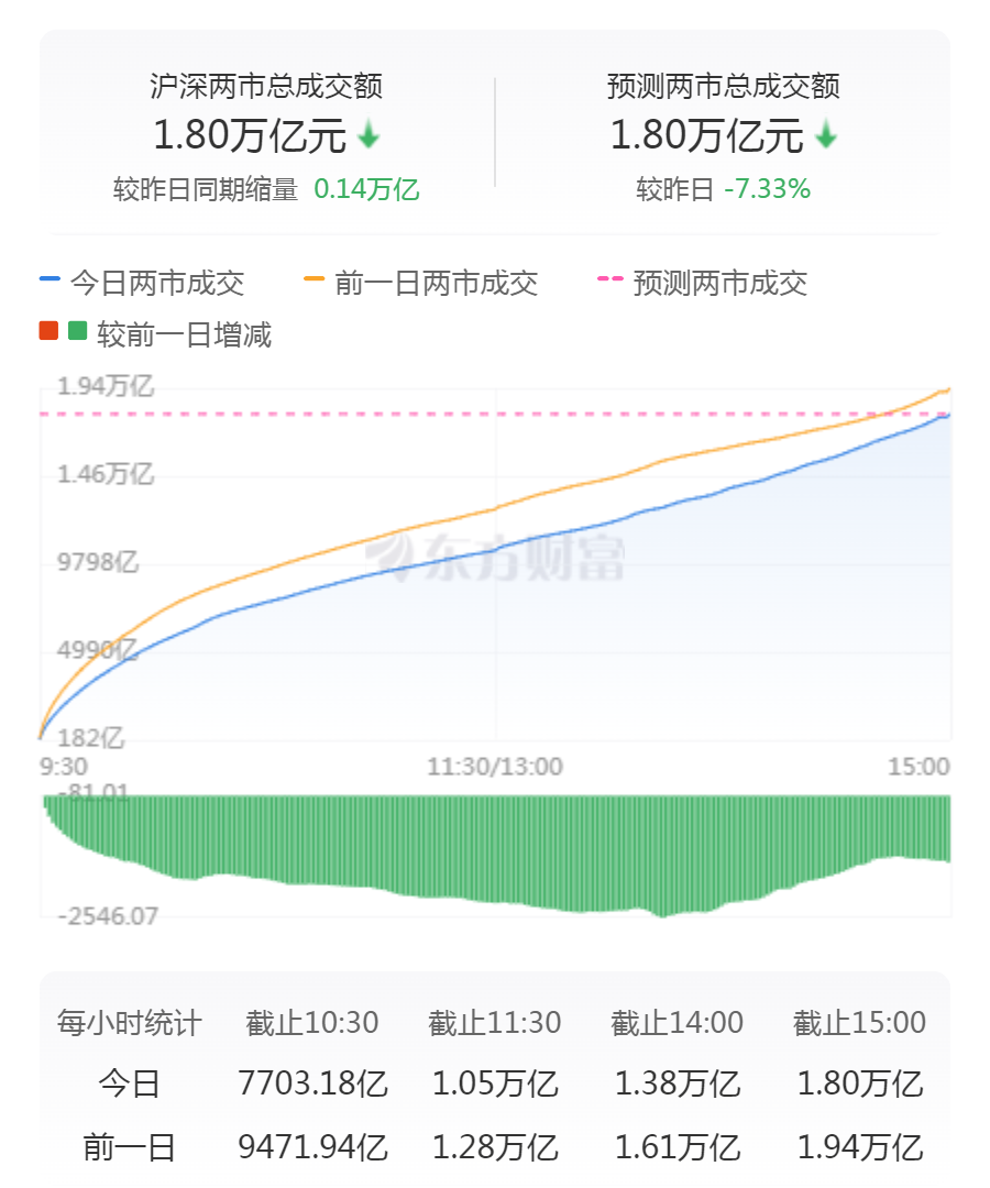 指数跌停_下跌指标_