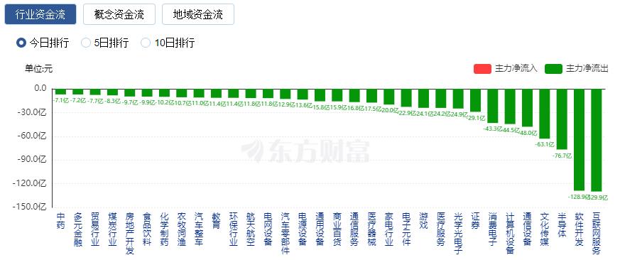 _指数跌停_下跌指标