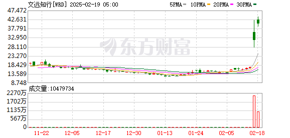 文远知行股价波动83.46%，英伟达持股影响及自动驾驶行业未来展望