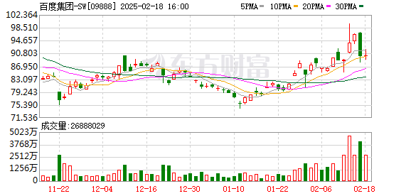 百度AI战略新阶段：大模型开源与深度搜索功能上线，智能云业务强劲增长