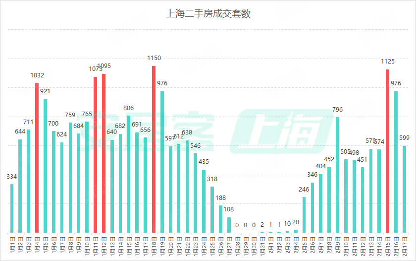 _上海春节后房价涨幅怎么样_2021年春节后上海房价