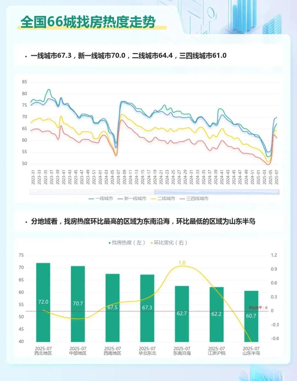 2021年春节后上海房价_上海春节后房价涨幅怎么样_