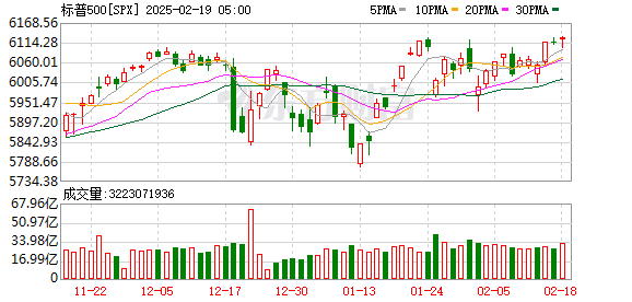 K图 SPX_0