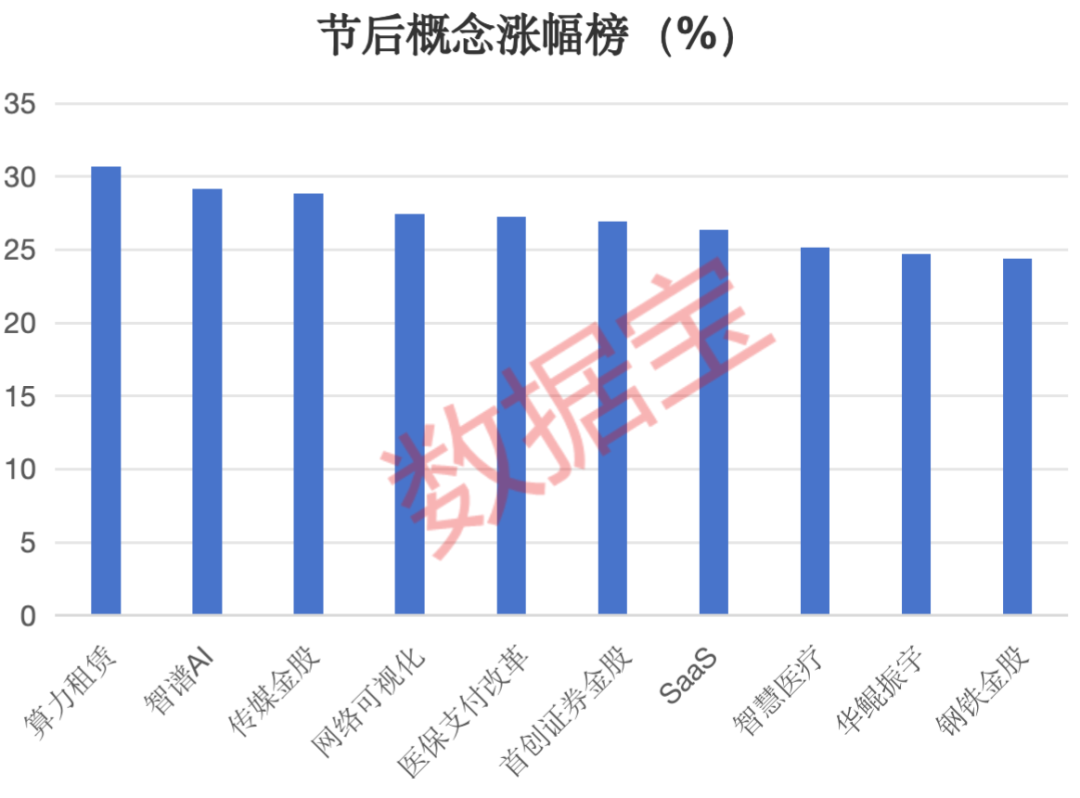 算力行业高景气可期 谁是A股算力之王？（附名单）_算力行业高景气可期 谁是A股算力之王？（附名单）_