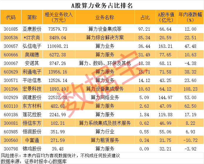 算力行业高景气可期 谁是A股算力之王？（附名单）_算力行业高景气可期 谁是A股算力之王？（附名单）_