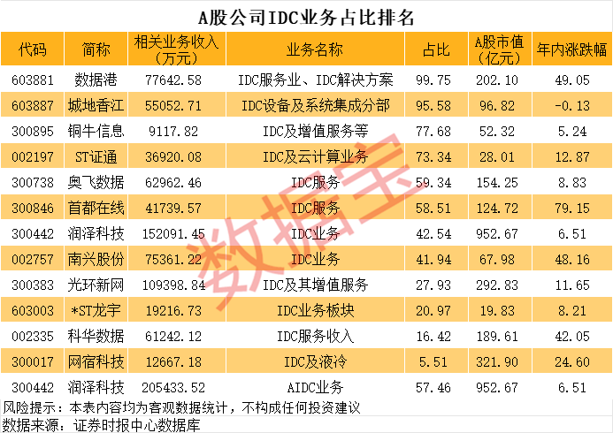 _算力行业高景气可期 谁是A股算力之王？（附名单）_算力行业高景气可期 谁是A股算力之王？（附名单）